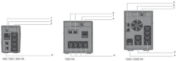 UPS Socomec NeTYS PE 850VA/480W 230V 50/60Hz/AVR/STEPWAVE/RJ45/USB - Slika 3